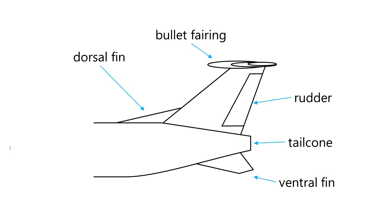 naming of parts 2